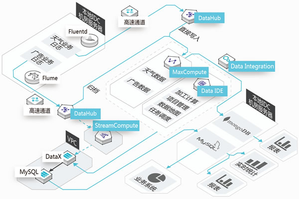 Which VPS Is Better In Singapore Or Japan? Discussion On Speed And Stability
